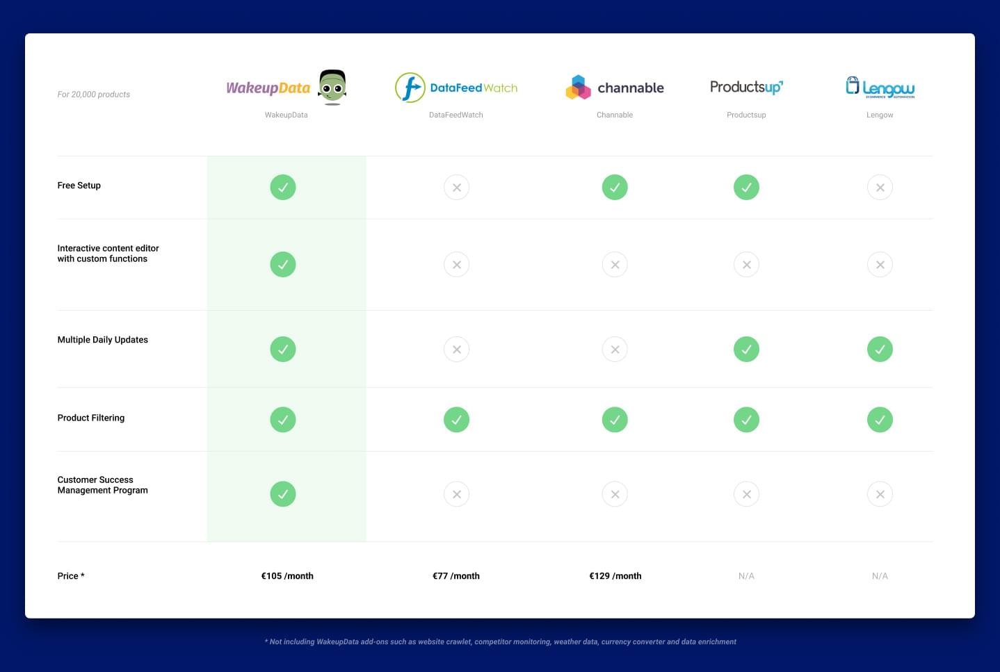 table comparing five different e-Commerce platforms