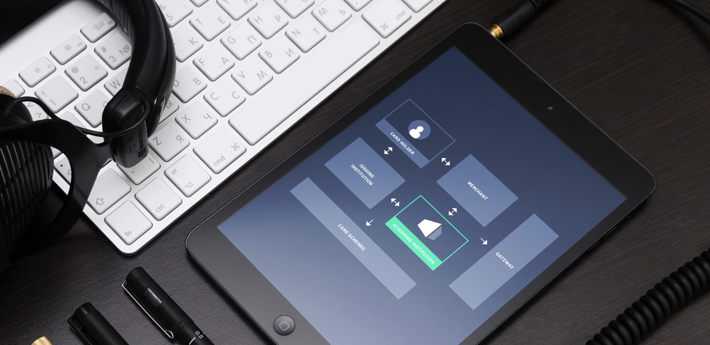 Cover image for Four Party Scheme | Understanding Online Payments | Clearhaus
