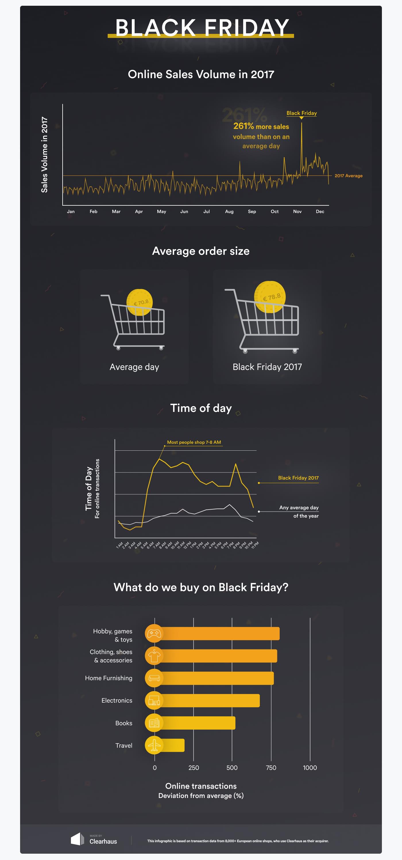 statistics of the online sale on Black Friday 2017