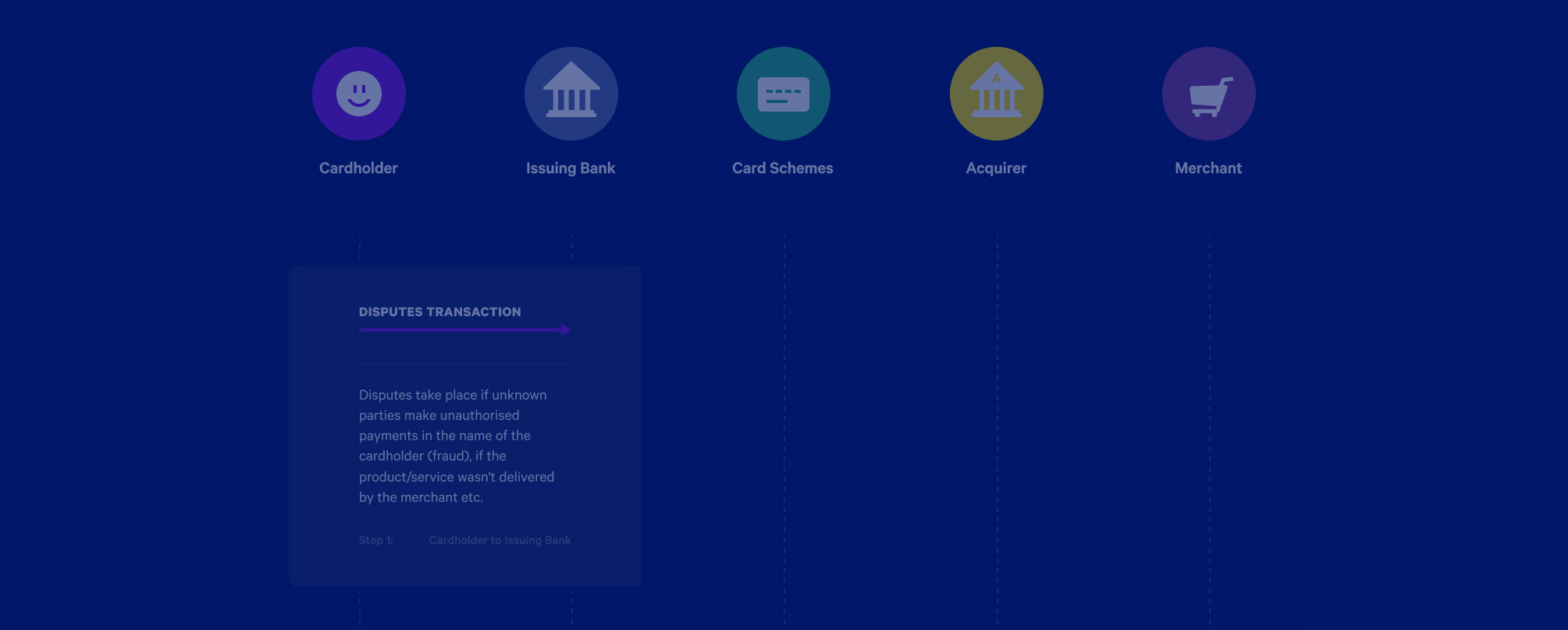 Cover image for A guide to chargebacks: how to handle them | Clearhaus Blog