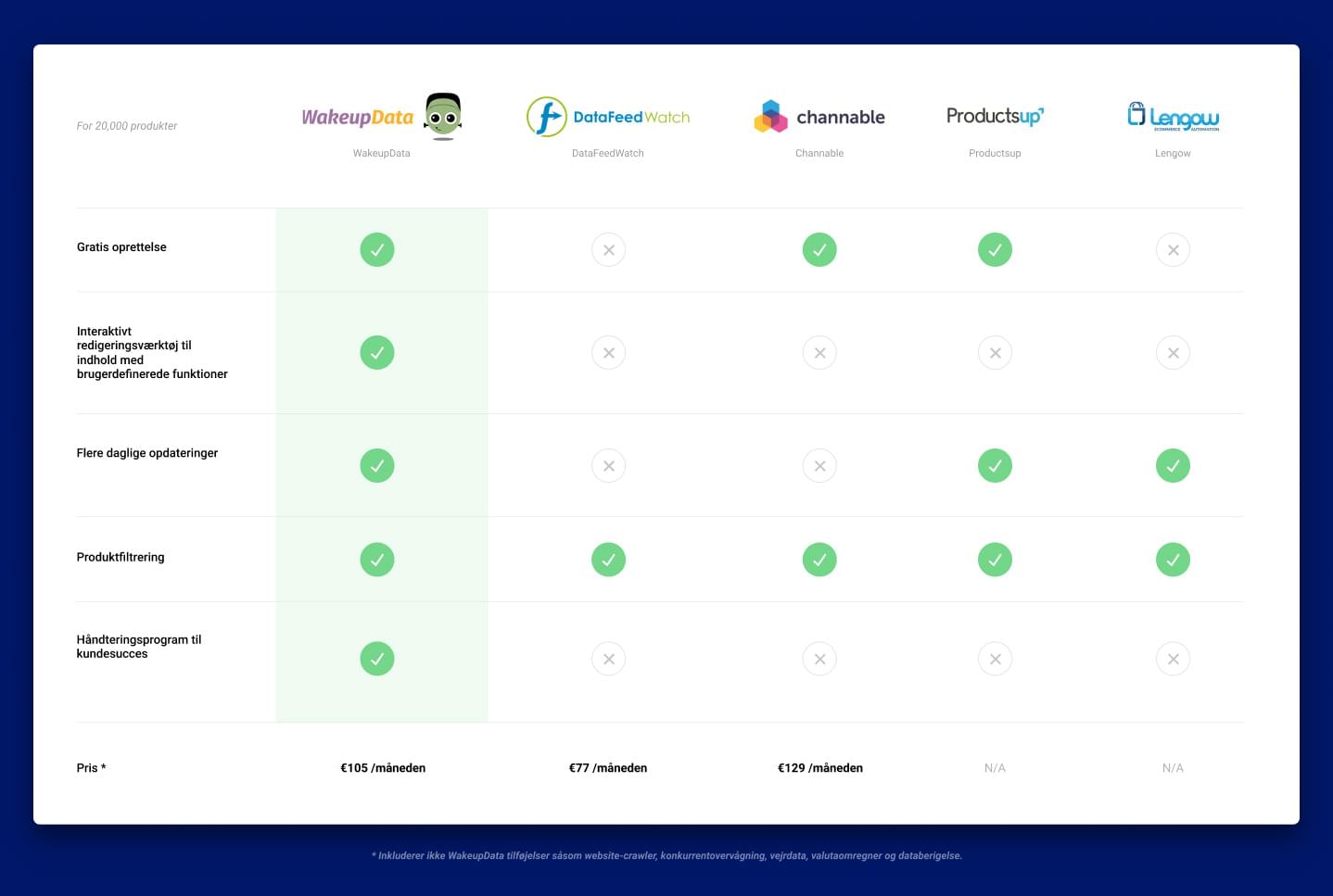 Sammenligningsoversigt over forskellige platforme