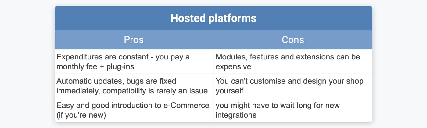 pros and cons of a hosted e-Commerce platform