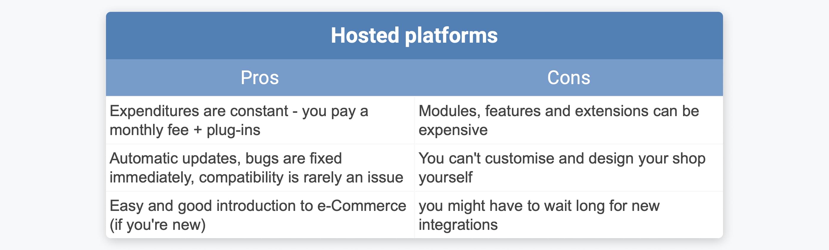 Choosing A E Commerce Platform For Your Shop Clearhaus Blog Choosing A E Commerce Platform For Your Shop Clearhaus Blog