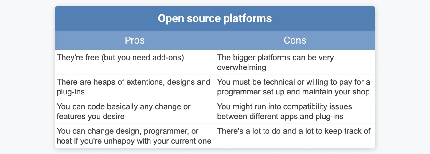 pros and cons of an open source e-Commerce platform