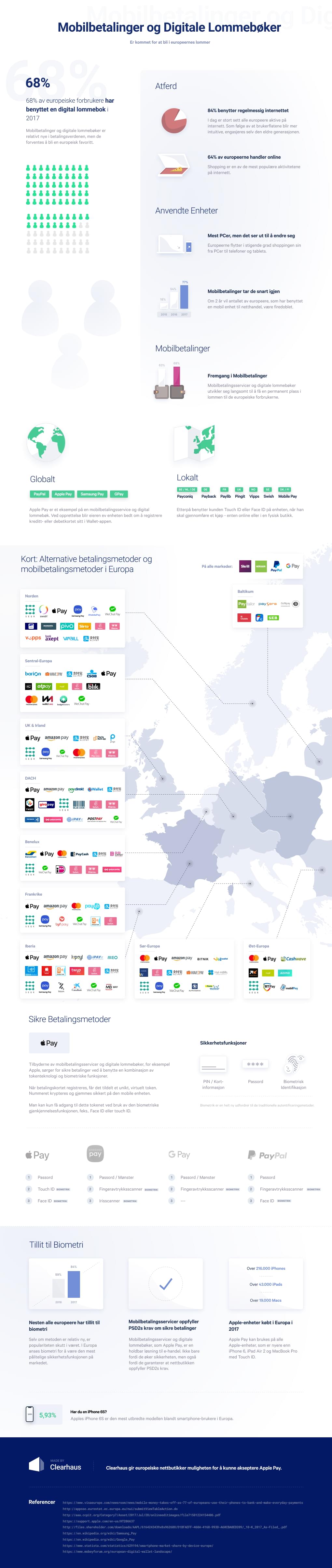 Mobilbetalinger og Digitale Lommebøker i Europa. Her er en statistikk og oversikt over hvilke tjenester som blir benyttet.