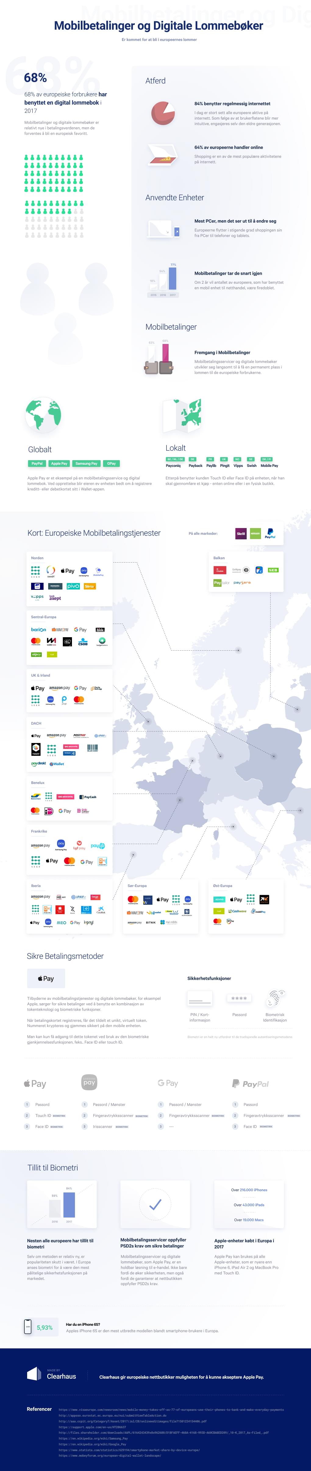 Mobilbetalinger og Digitale Lommebøker i Europa. Her er en statistikk og oversikt over hvilke tjenester som blir benyttet.