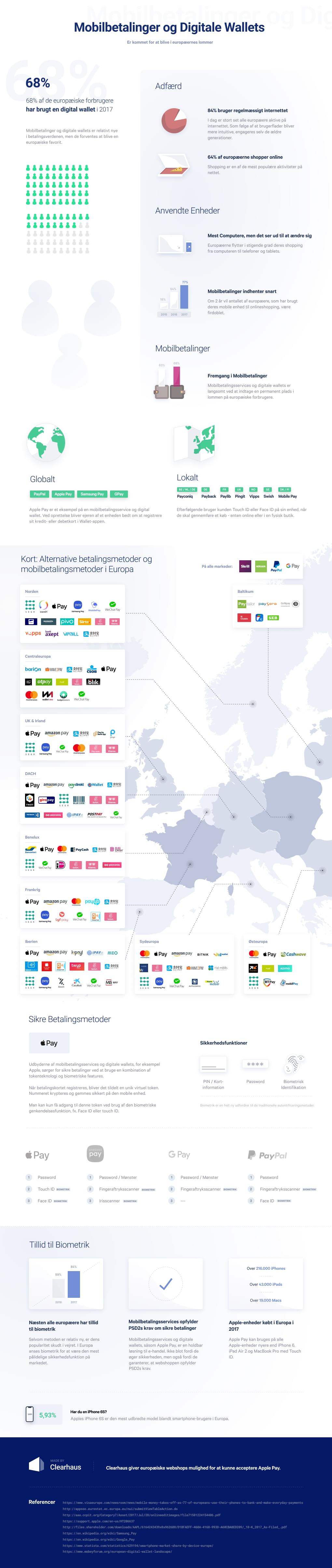 statistikker over brug af mobilbetalingstjenester i Europa samt oversigt over forskellige udbydere