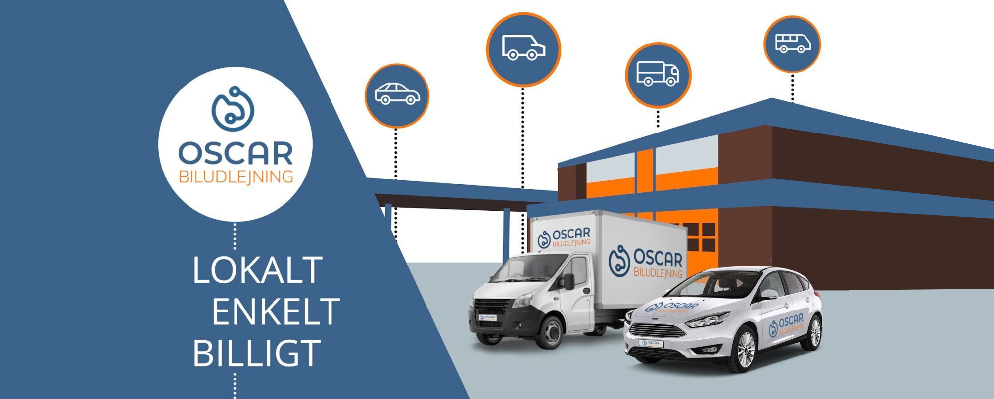 Cover image for Oscar | Innovativ biluthyrning | Clearhaus Blogg