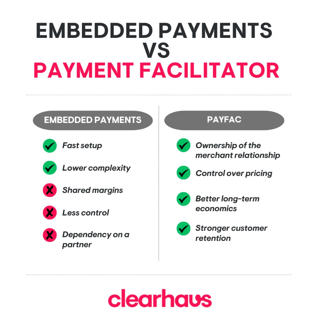Comparison of embedded payments and Payment Facilitator (PayFac)