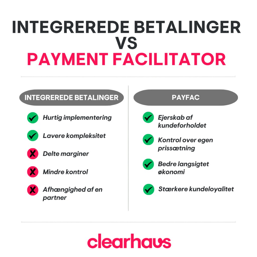 Sammenligning af integrerede betalinger og Payment Facilitator (PayFac)