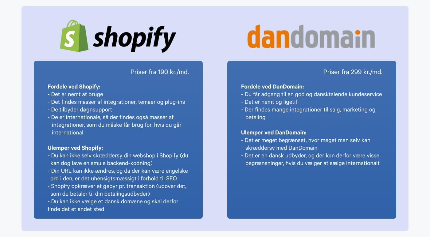 Sammenligning af Shopify og DanDomain