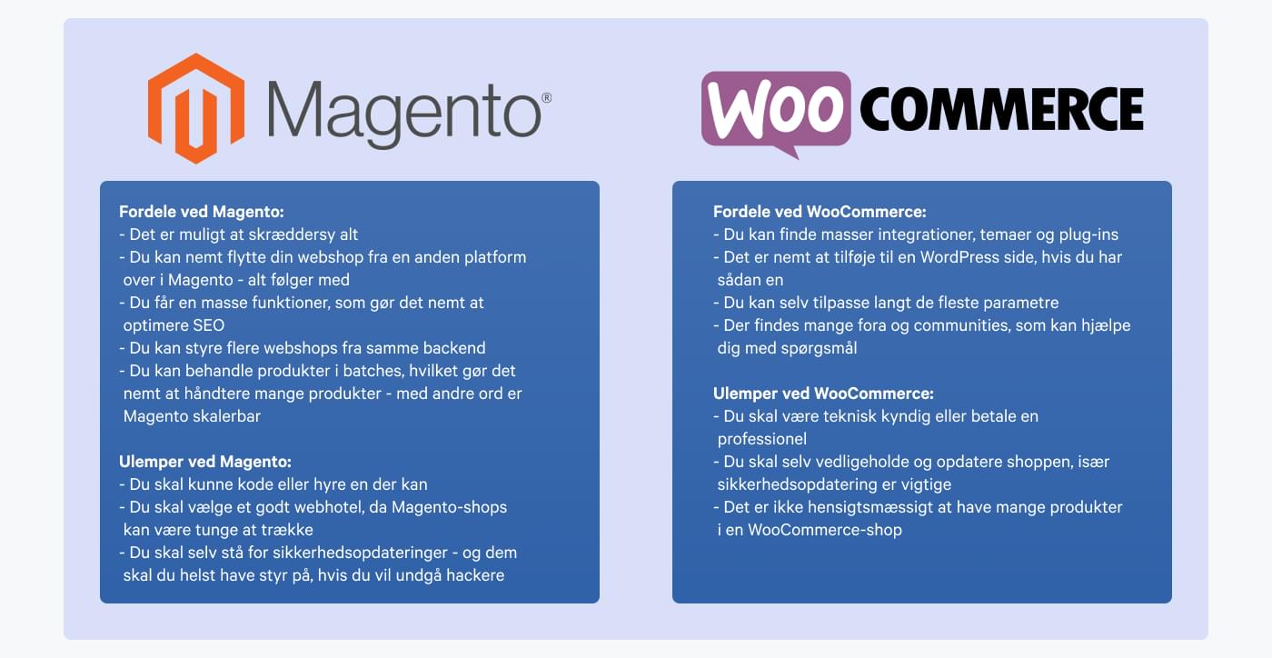 Sammenligning af Magento og WooCommerce