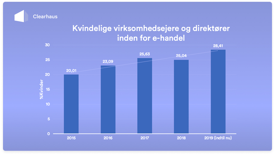 Vi ser flere og flere kvindelige iværksættere i Danmark